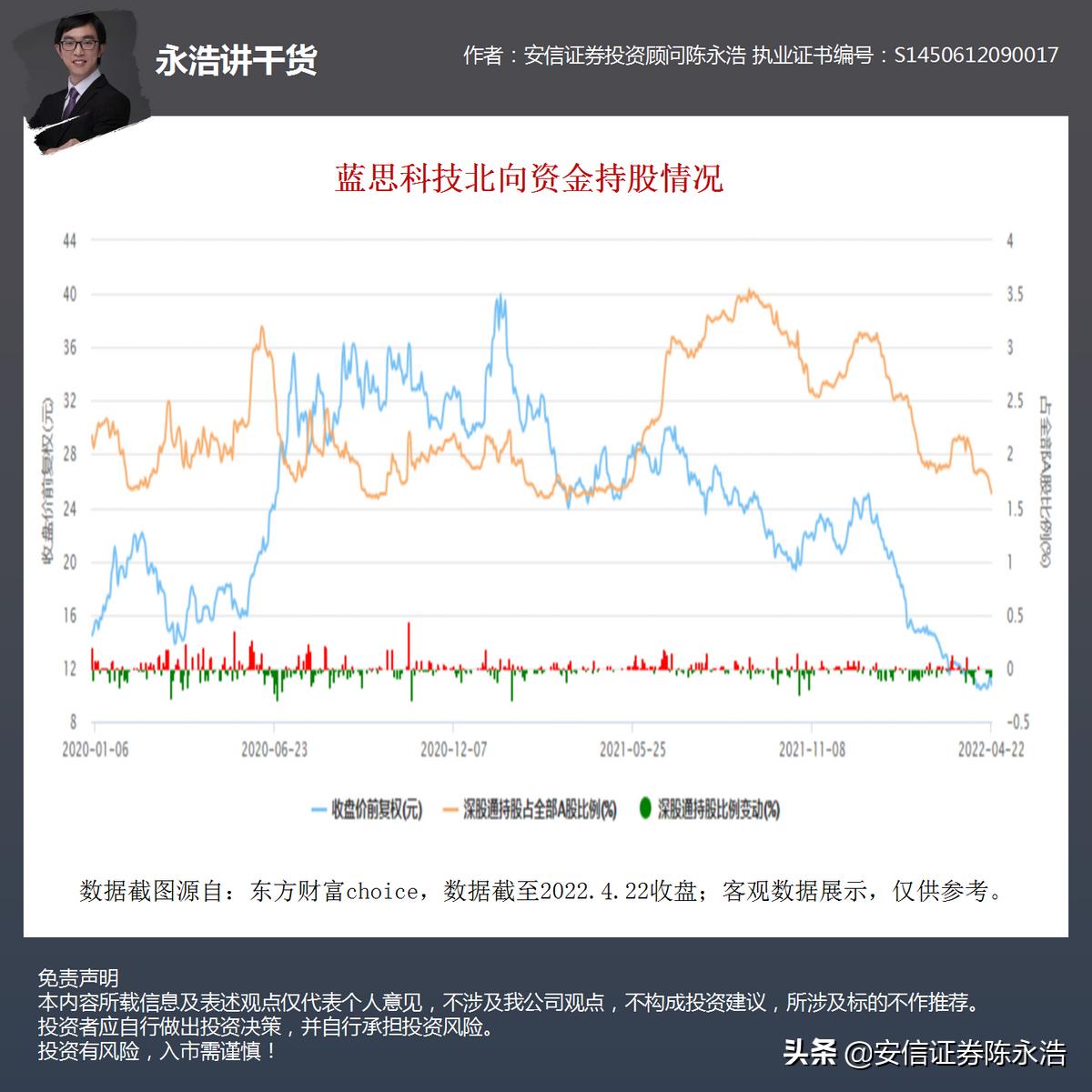 股市行情蓝思科技,5月19号蓝思科技股票分析