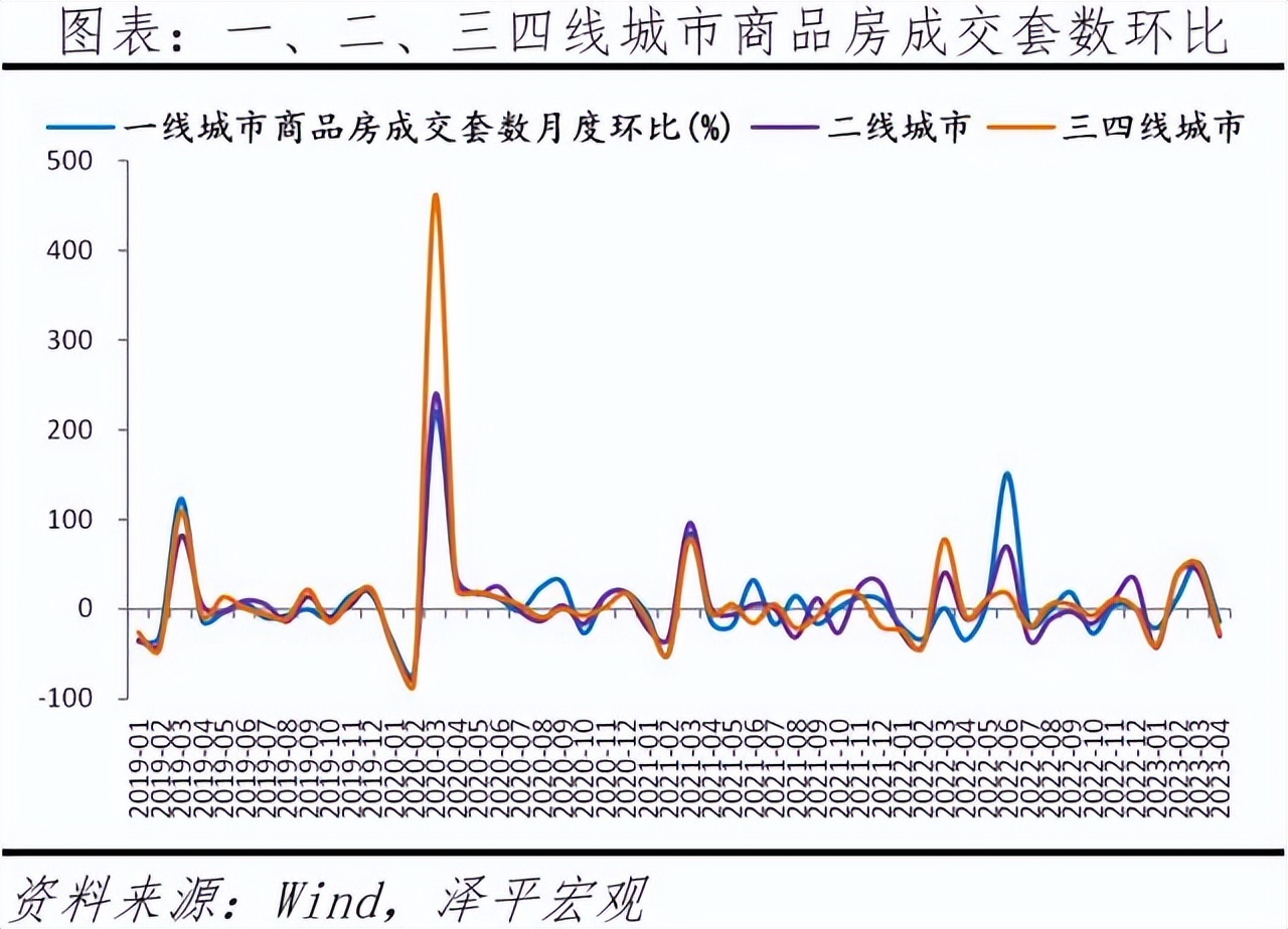 2023中国房地产未来走势,中国房地产展望2024