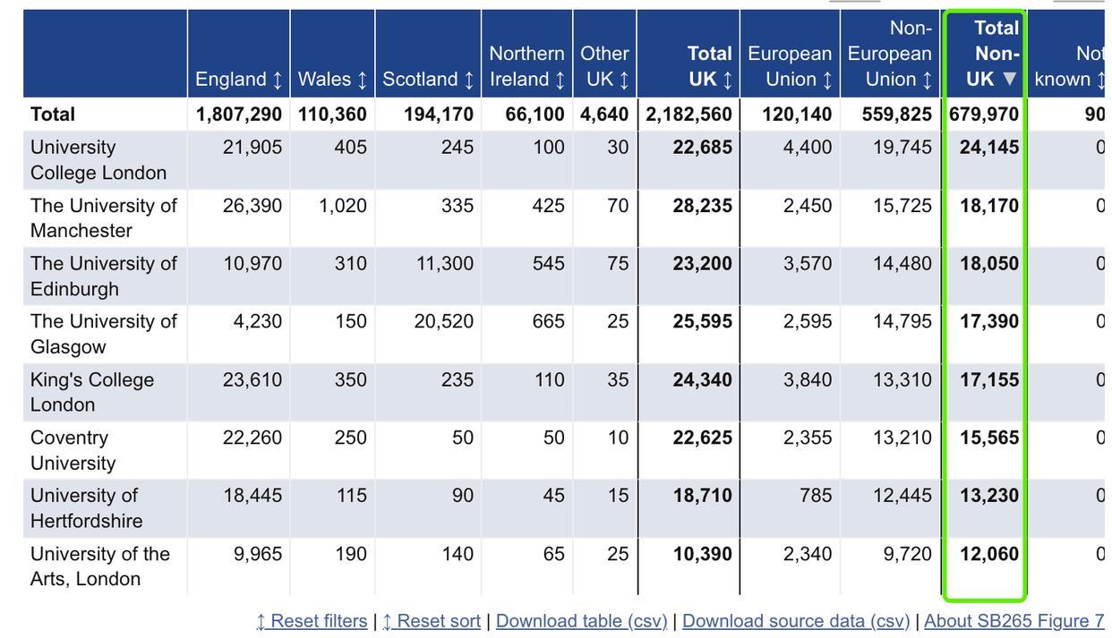 英国HESA最新数据！2023中国赴英学生涨至17万！