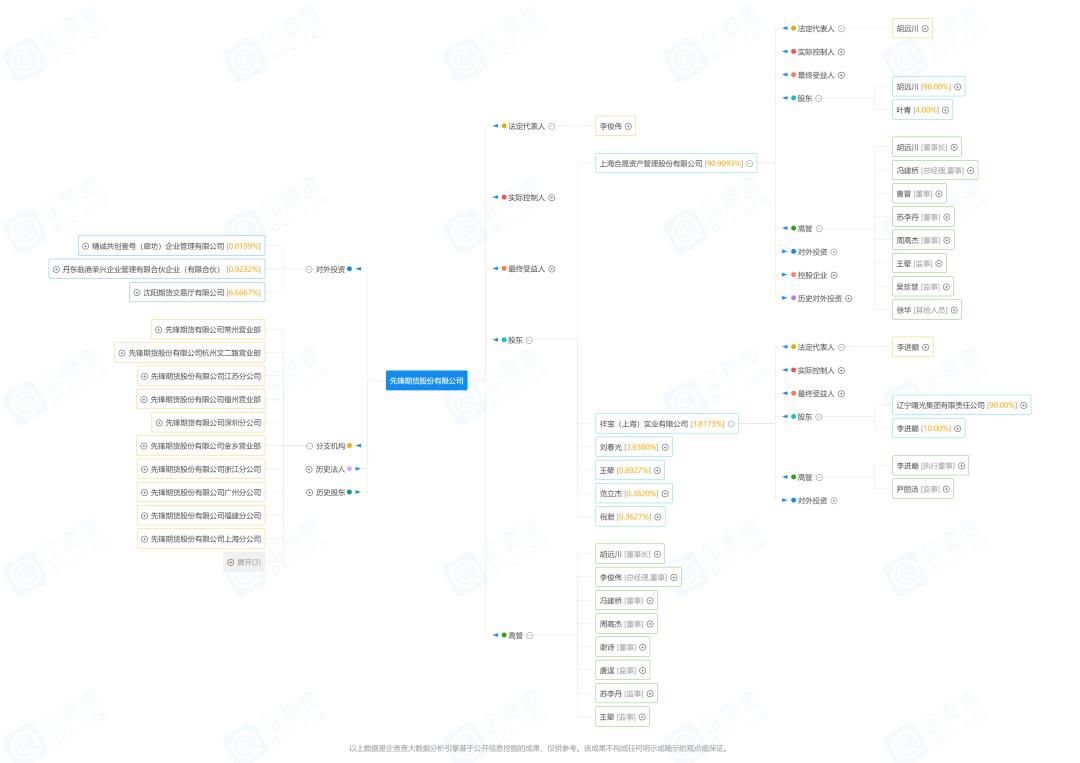投诉“榜首”监管重罚的先锋期货，股东合晟资产该咋办？