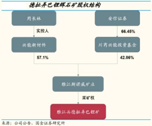 赣锋锂业和天齐锂业哪家强,天齐锂业和赣锋锂业双雄之争
