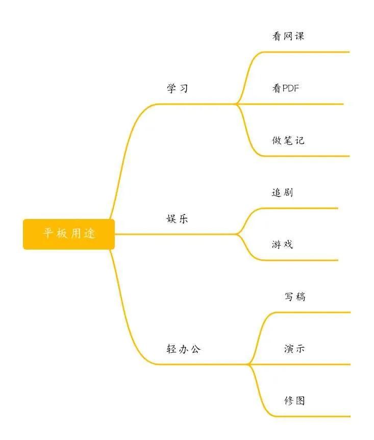 苹果平板电脑怎样挑选,挑选一台好的平板电脑