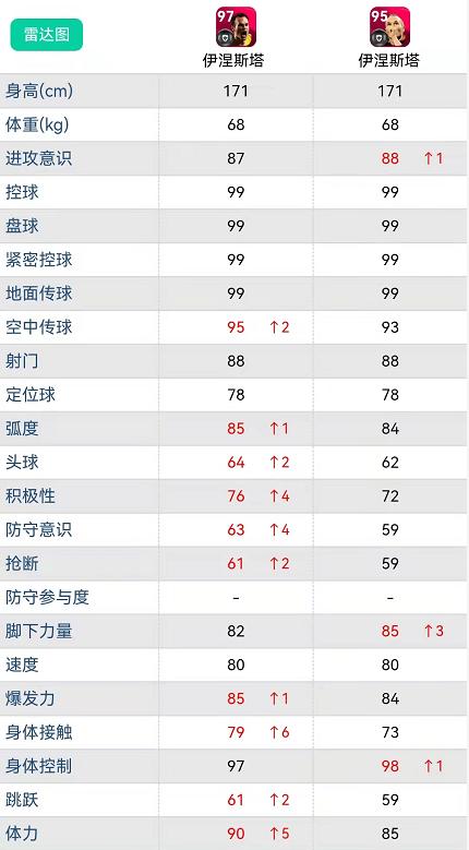 实况足球新手如何快速获得阵容,实况足球高光券几率
