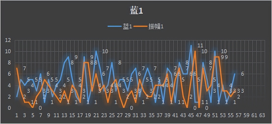 35期大乐透历史同期,35期大乐透实票晒单