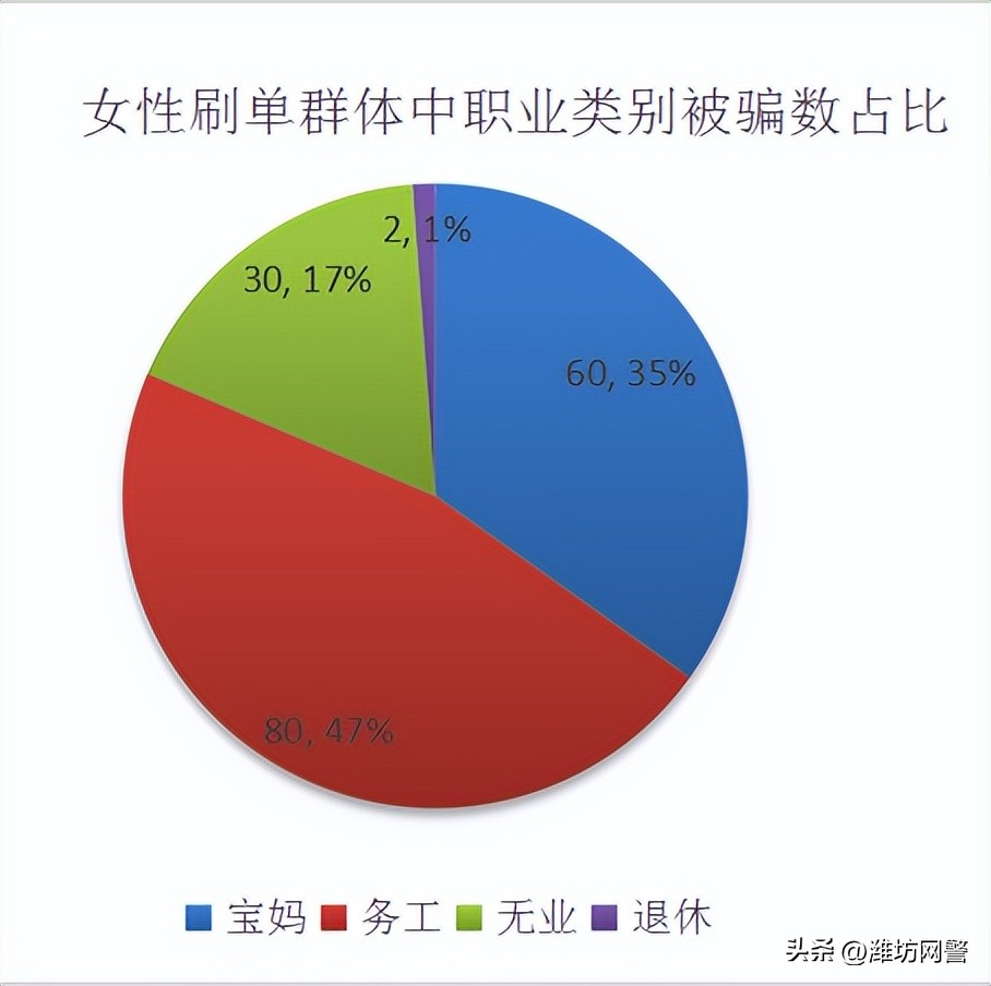 高额刷单骗局,警惕刷单骗局莫贪便宜防陷阱