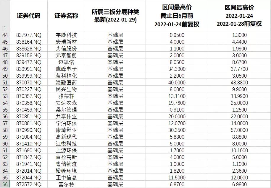 北交所2022年新三板申购时间表,北交所对整个新三板影响