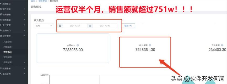 传统企业如何运营线上电商,传统公司如何做线上市场