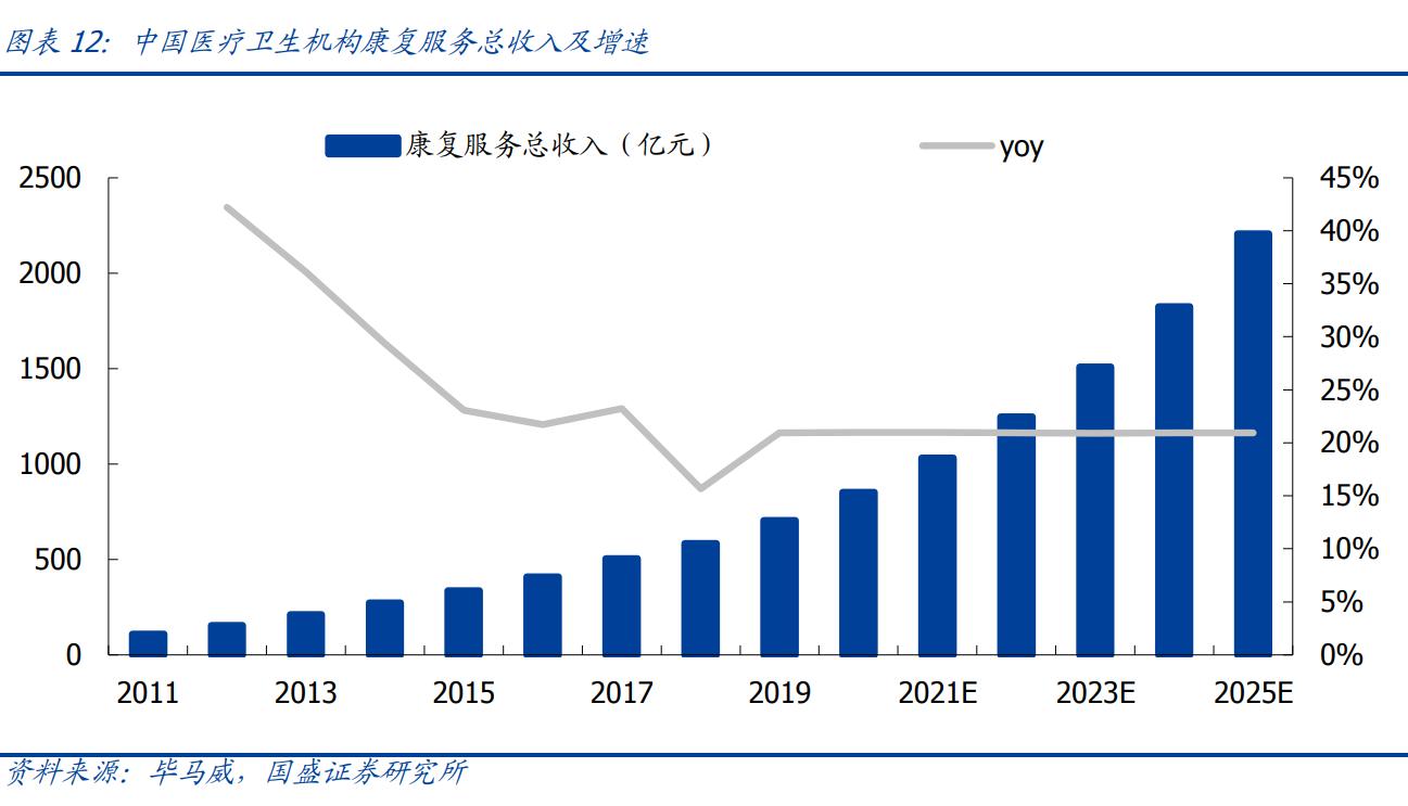三星医疗业绩大增,三星医疗新消息