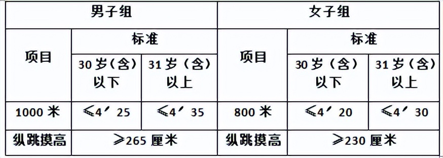 年薪11到38万的招聘,招聘298人专科起报有不限户籍岗位