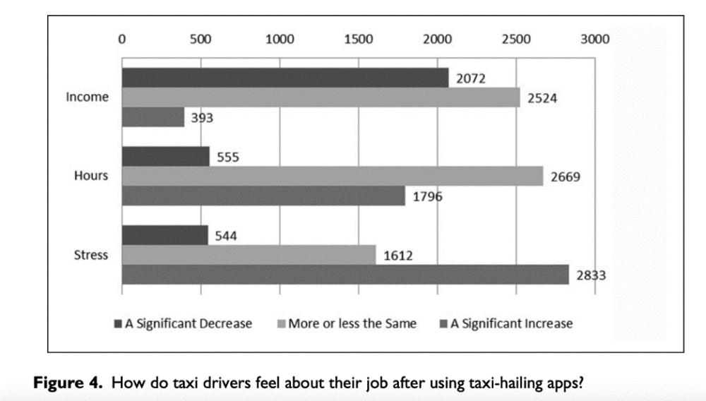 滴滴和美团里的女性：派单无性别差异，她们却赚得更少