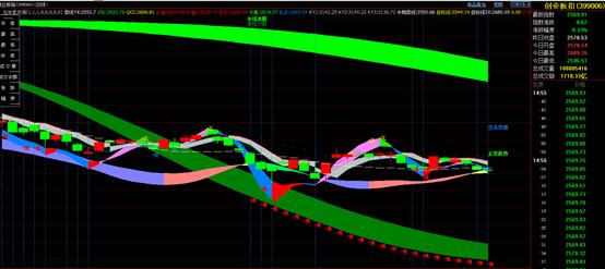 大盘震荡探底二季度如何布局,4月7日股市收评复盘