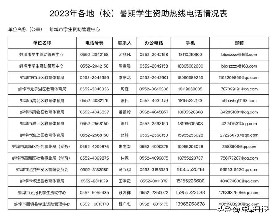 蚌埠市教育局举报官网,蚌埠市教育局沈亮公示
