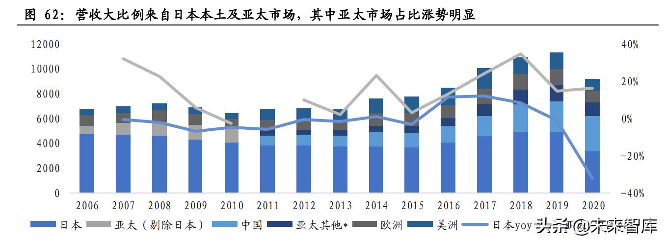 医美化妆品行业专题报告：日本美业百年发展史复盘