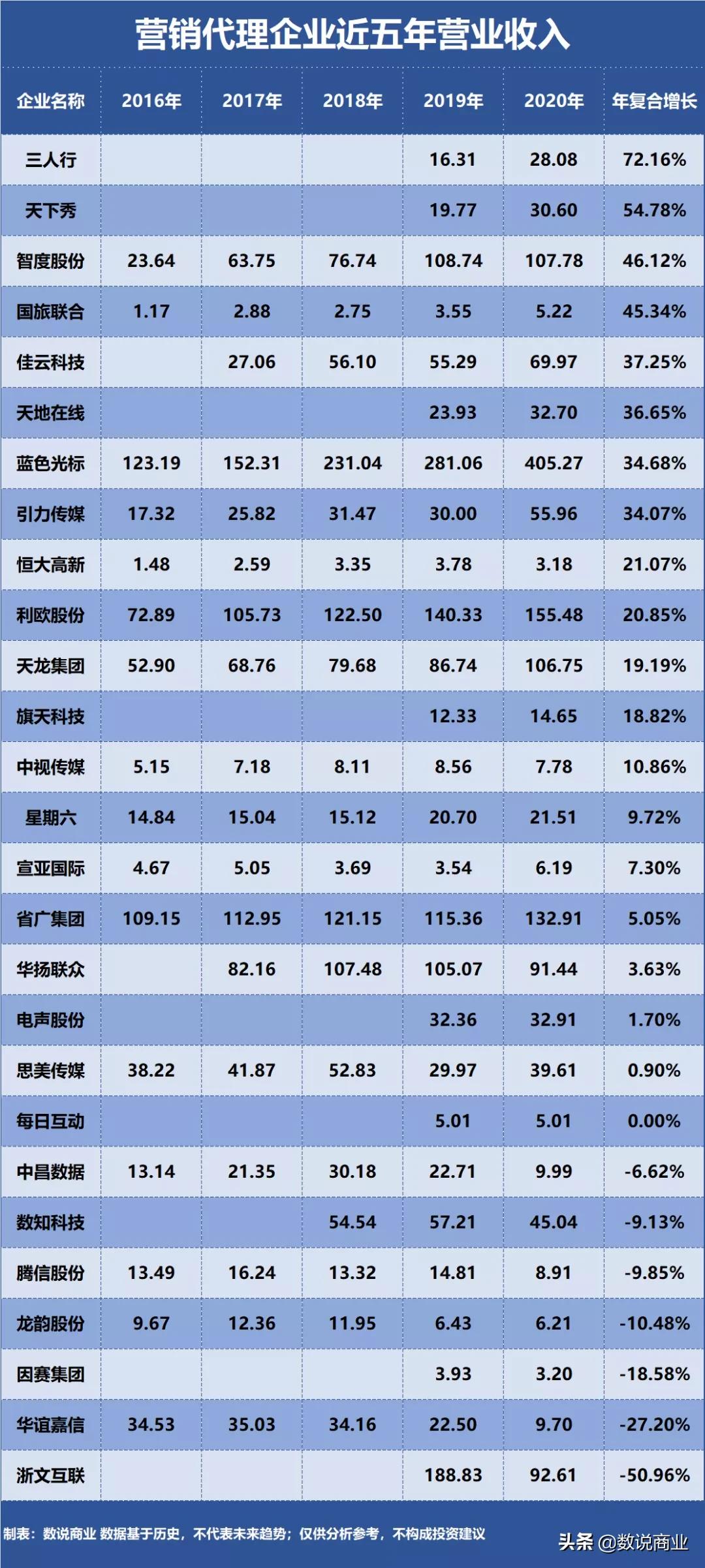 天下秀企业,天下秀独角兽企业