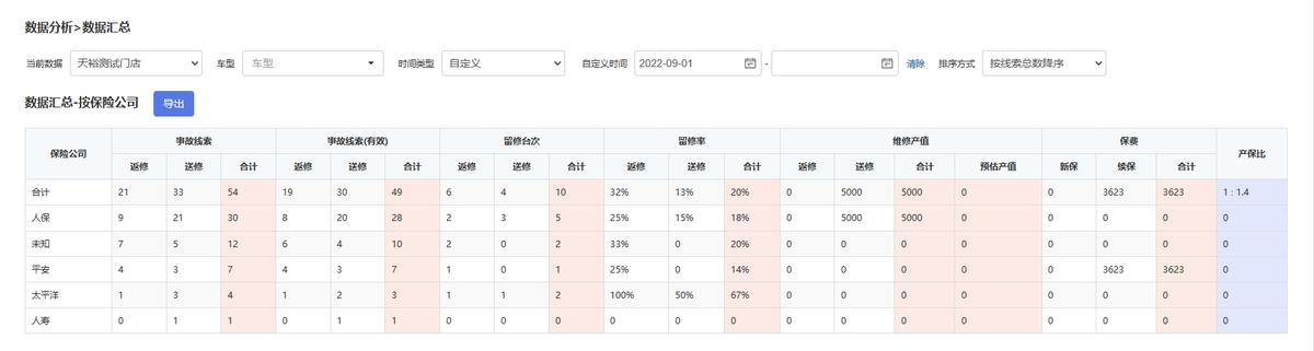 怎么查询事故车保险记录,事故车出险信息接收与处理流程