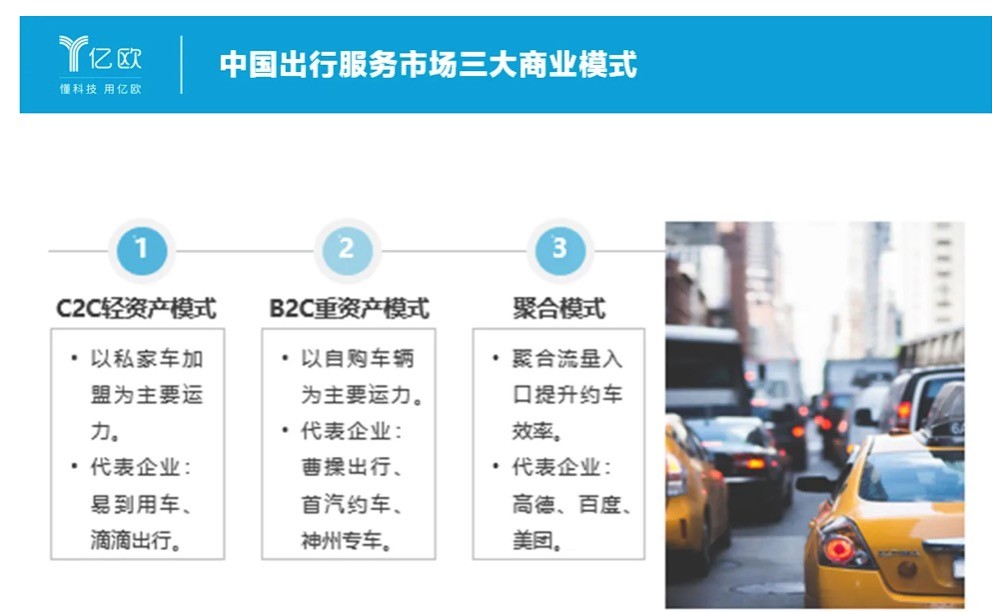 网约车行业分析报告,网约车行业分析