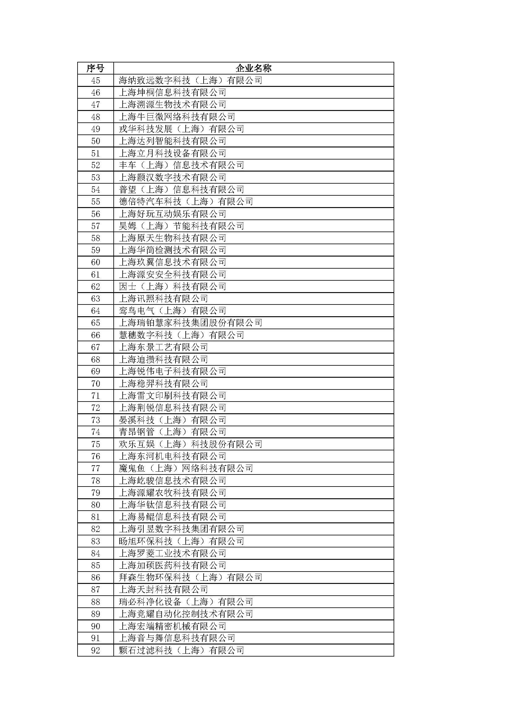 2021上海高新技术企业公示,上海前100强企业名单2022