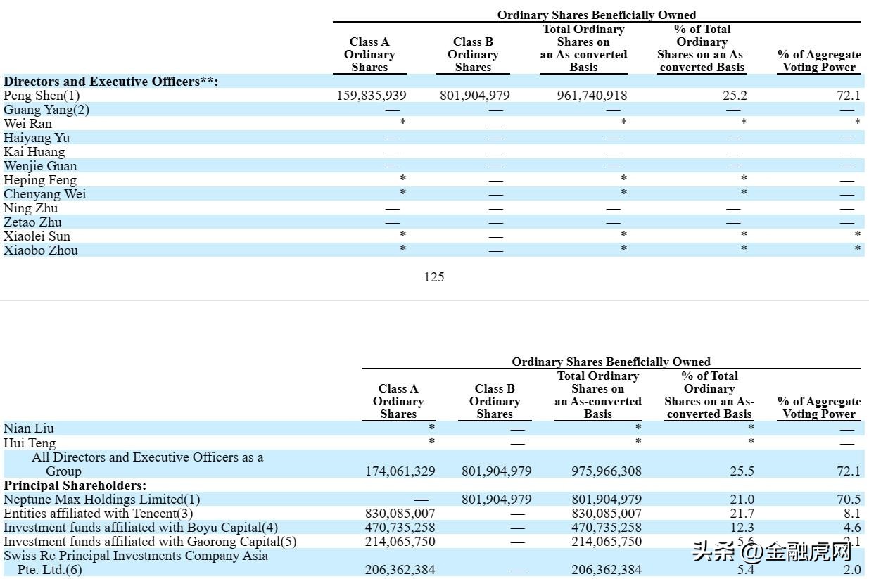 水滴互助胡尧,水滴公司创始人胡尧