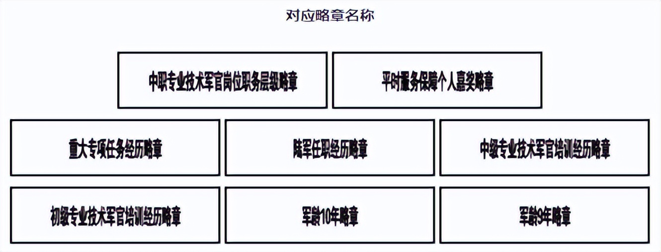 军人勋表，帅气登场！