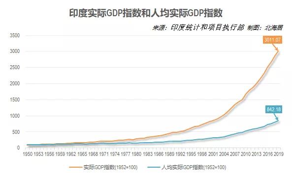 印度2022年全国gdp总值美元,印度2021年gdp总量多少美元