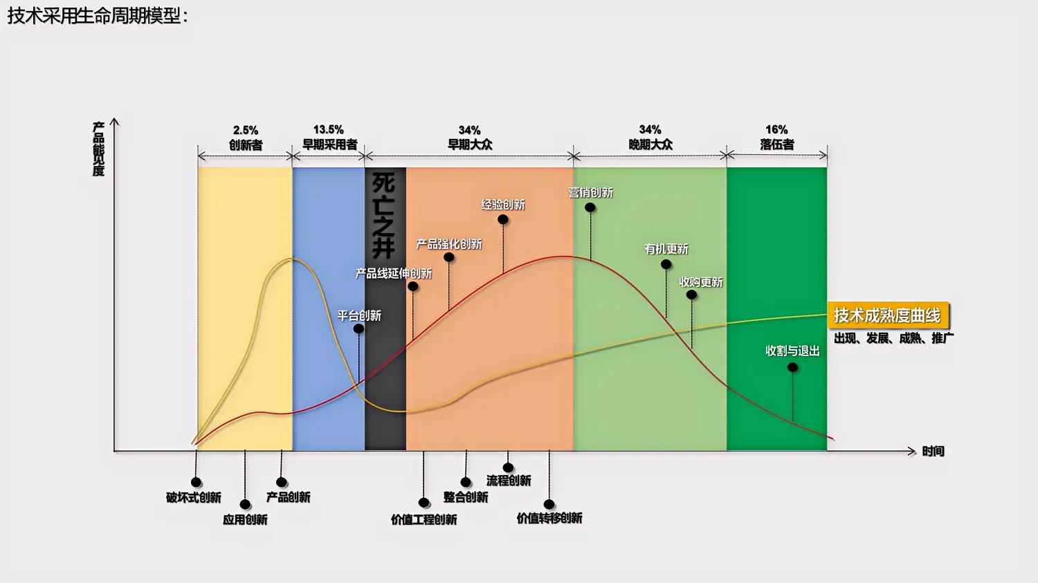 5种商业模型,12种商业模型