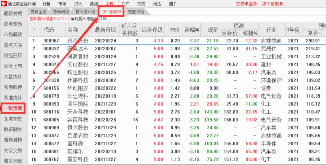 通达信软件使用技巧视频,通达信成功率99%股市指南