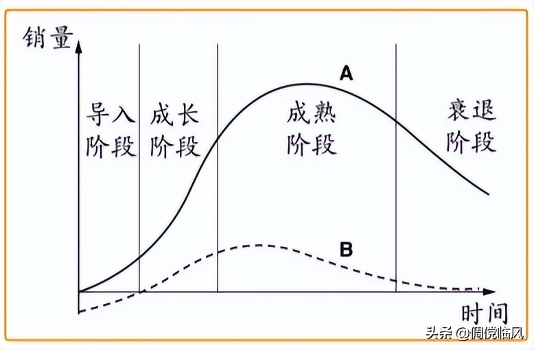 精讲精析市场营销,市场营销通论