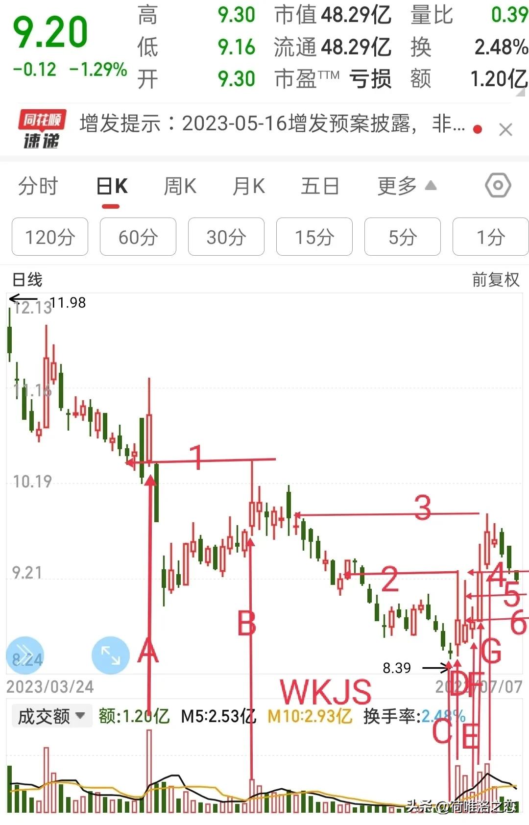 每日谈股三安光电,三安光电三连板后市操作