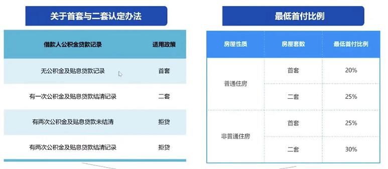 西安购房商业贷款最新政策,西安购房贷款政策2023最新版