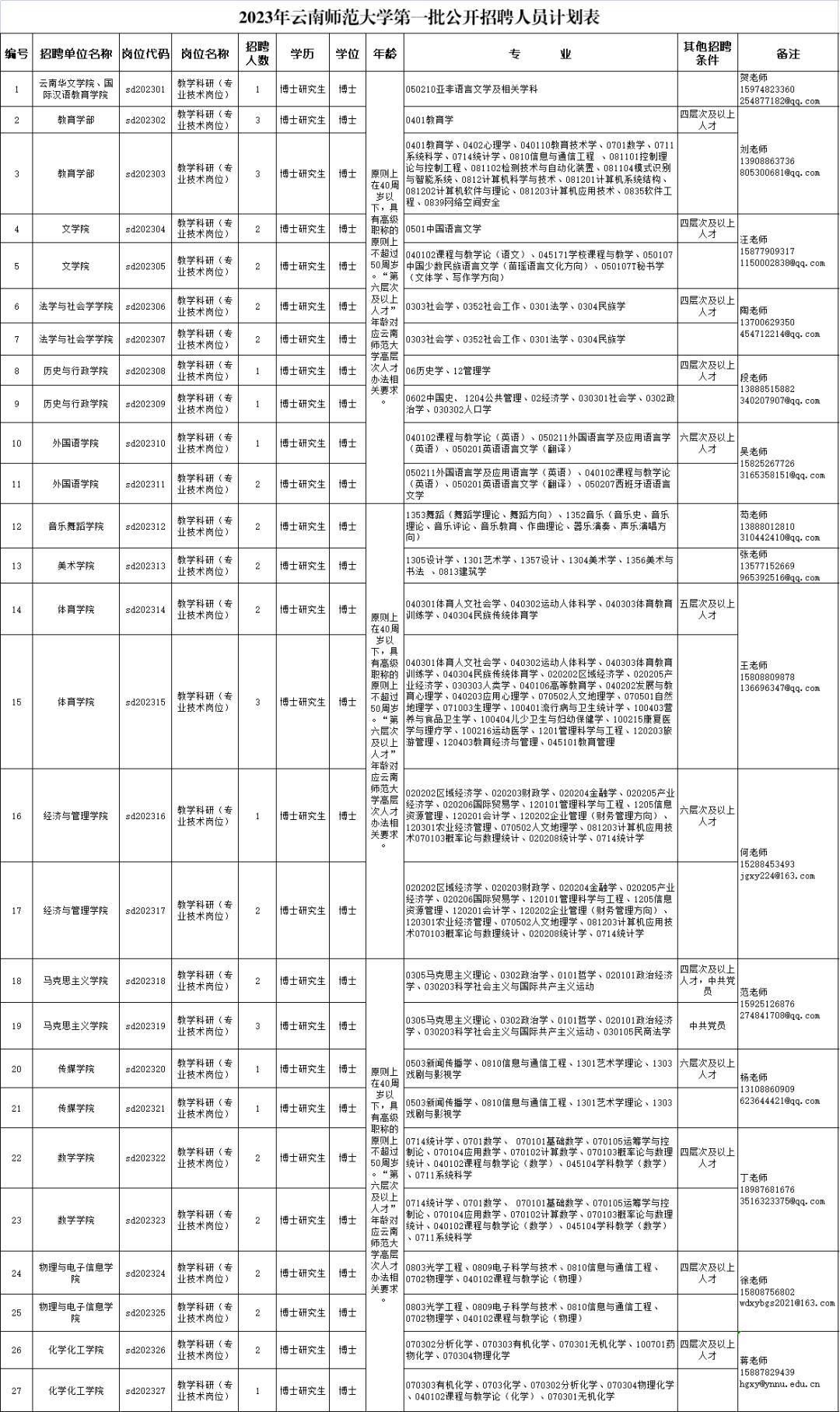 云南2022事业编制招聘岗位表,云南电网2022年招聘岗位表
