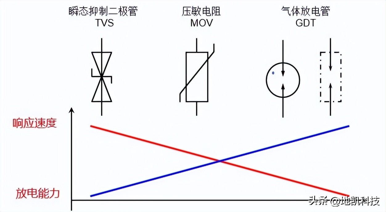 天津spd浪涌保护器选型,湖北spd浪涌保护器选型标准