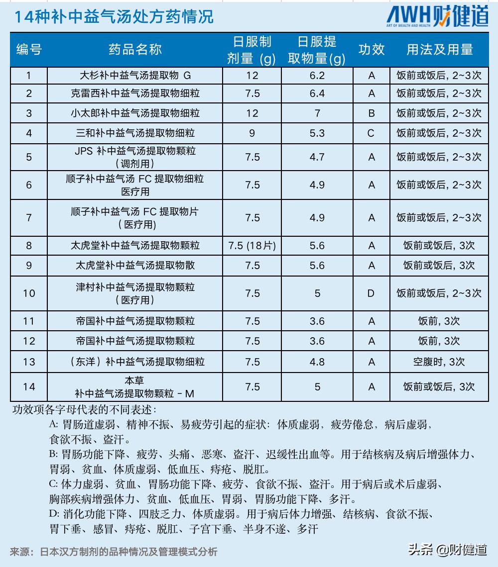 中成药天外有天，日本汉方启示录