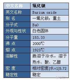 钠和钡常见的化合物,钡元素及其化合物知识总结
