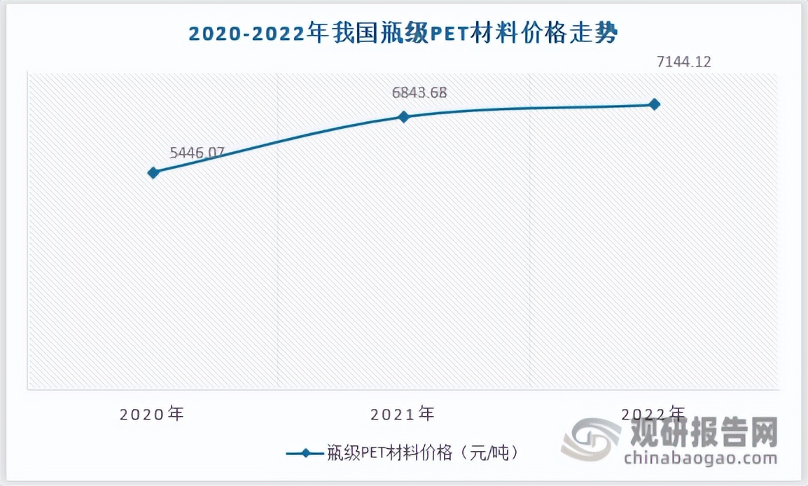 3元矿泉水销路,3元的瓶装水