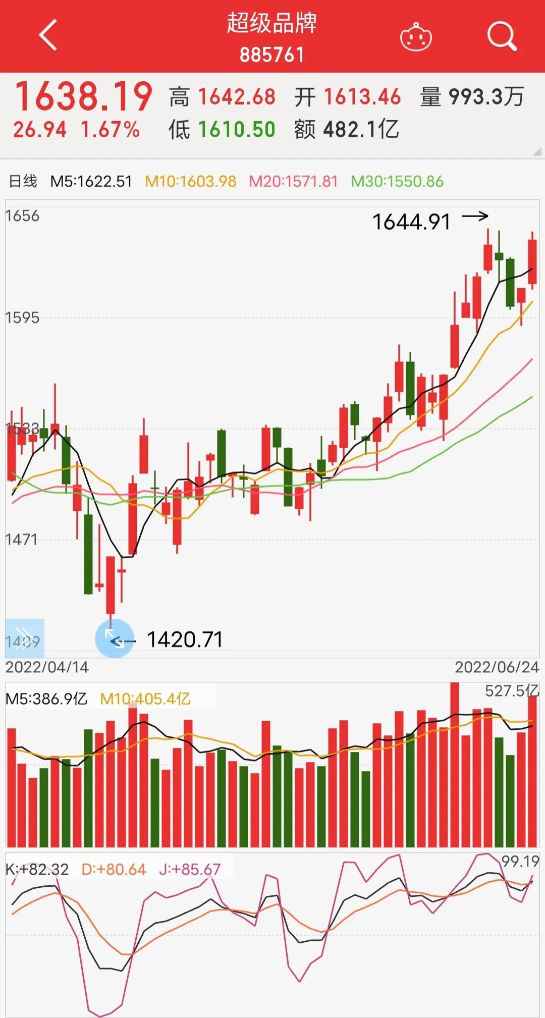 格力电器分红还值得买入吗,格力电器股票逢低买入
