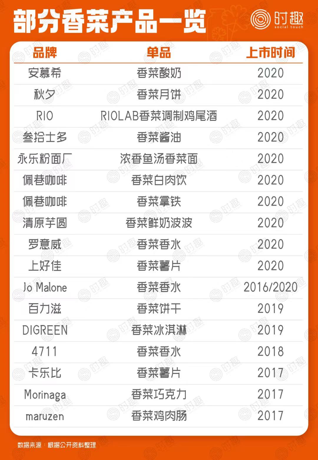 麦当劳还是没吃到香菜味冰淇淋,麦当劳香菜味冰激凌为什么买不了