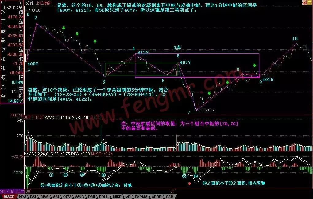 教你炒股票详解,炒股票必看的50个技巧