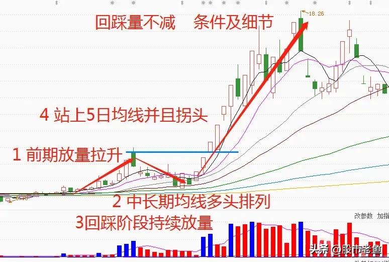 股市再次缩量,股市反弹能持续吗