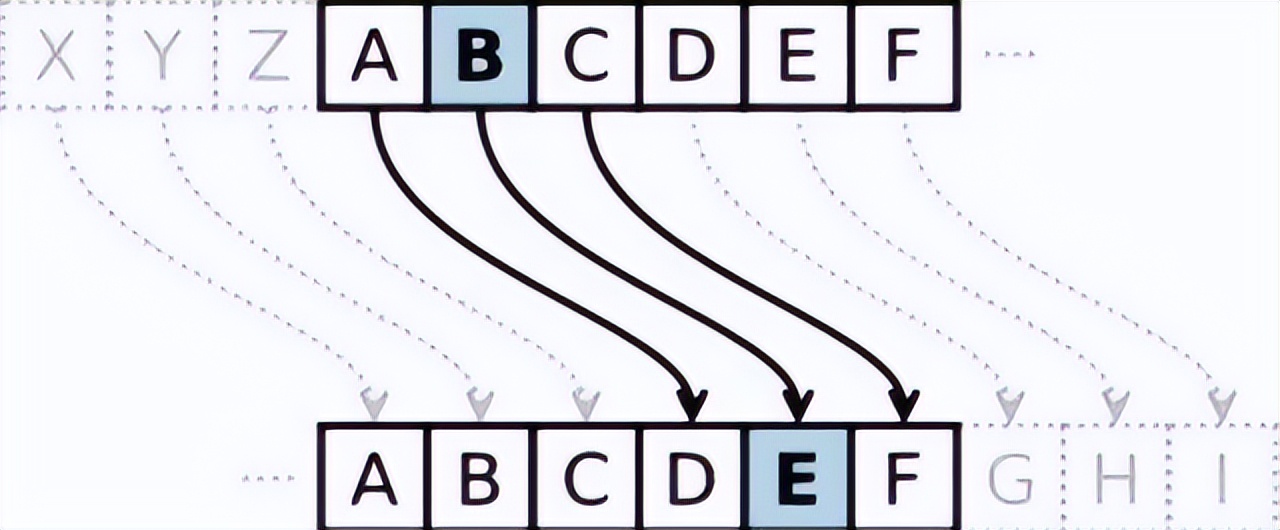 加签验签流程,加签验签跟加密有何区别