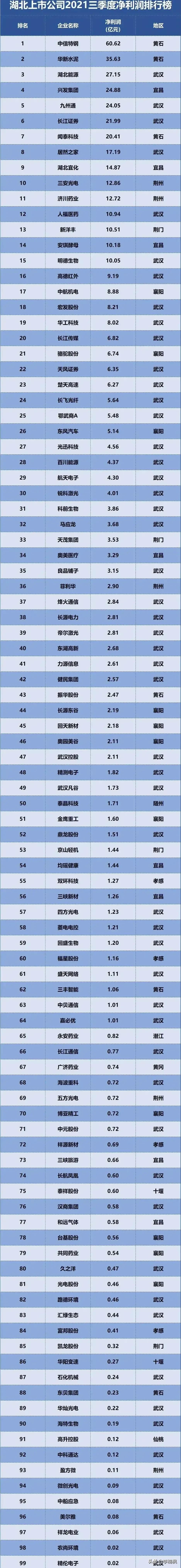 武汉平均薪资全国排名,武汉薪资水平在全国比较