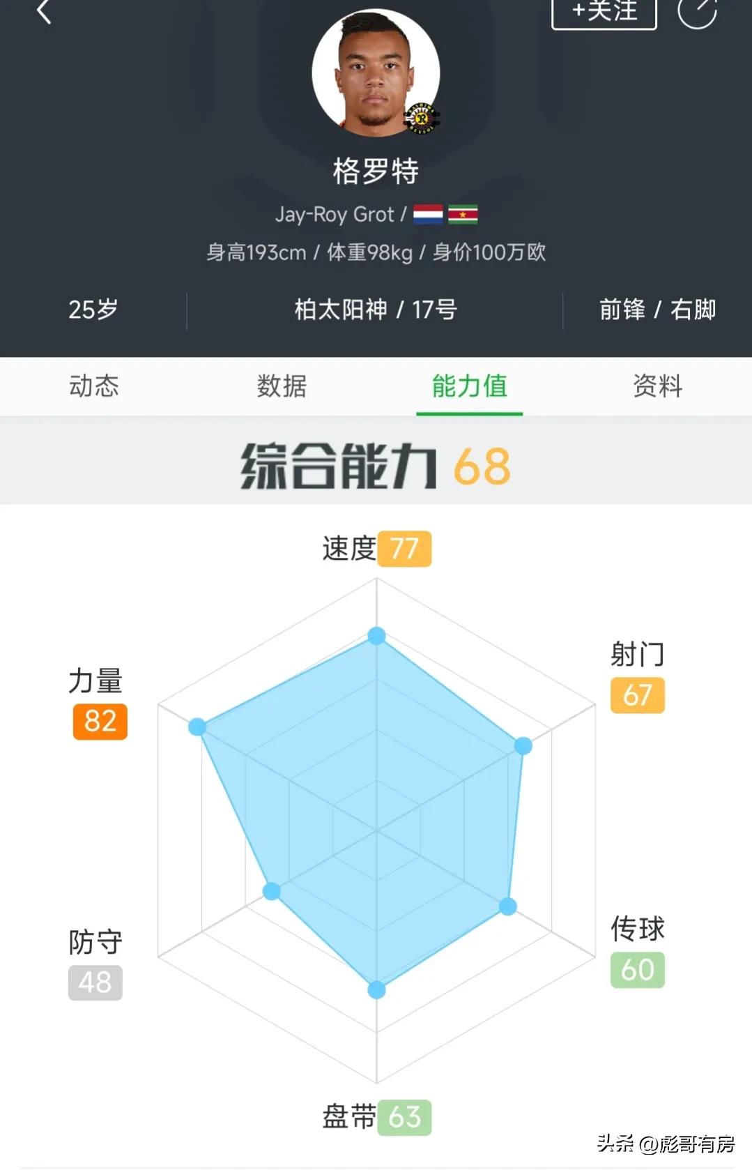 荷兰队目前中锋人选,我为中超选外援