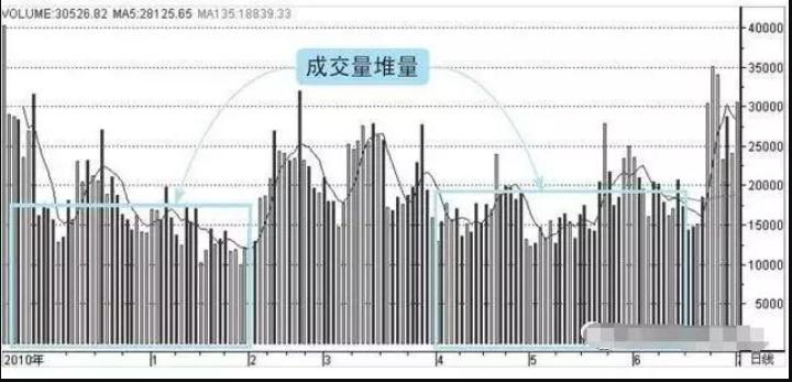 股市成交量十大定律,成交量十大黄金定律