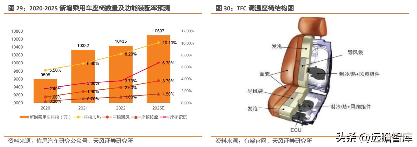 国产TEC小巨人，富信科技：高速率光模块散热需求刚性，成长强劲