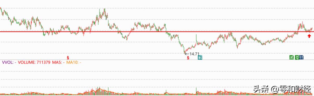金宏气体属于什么板块,金宏气体股票价值分析
