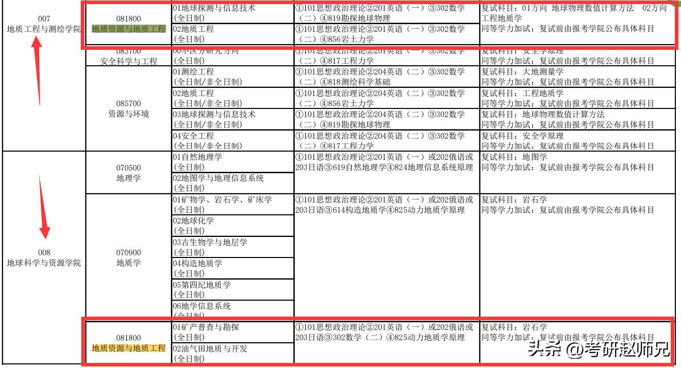 长安大学考研分数数学专业,长安大学考研分数353分能被录取吗