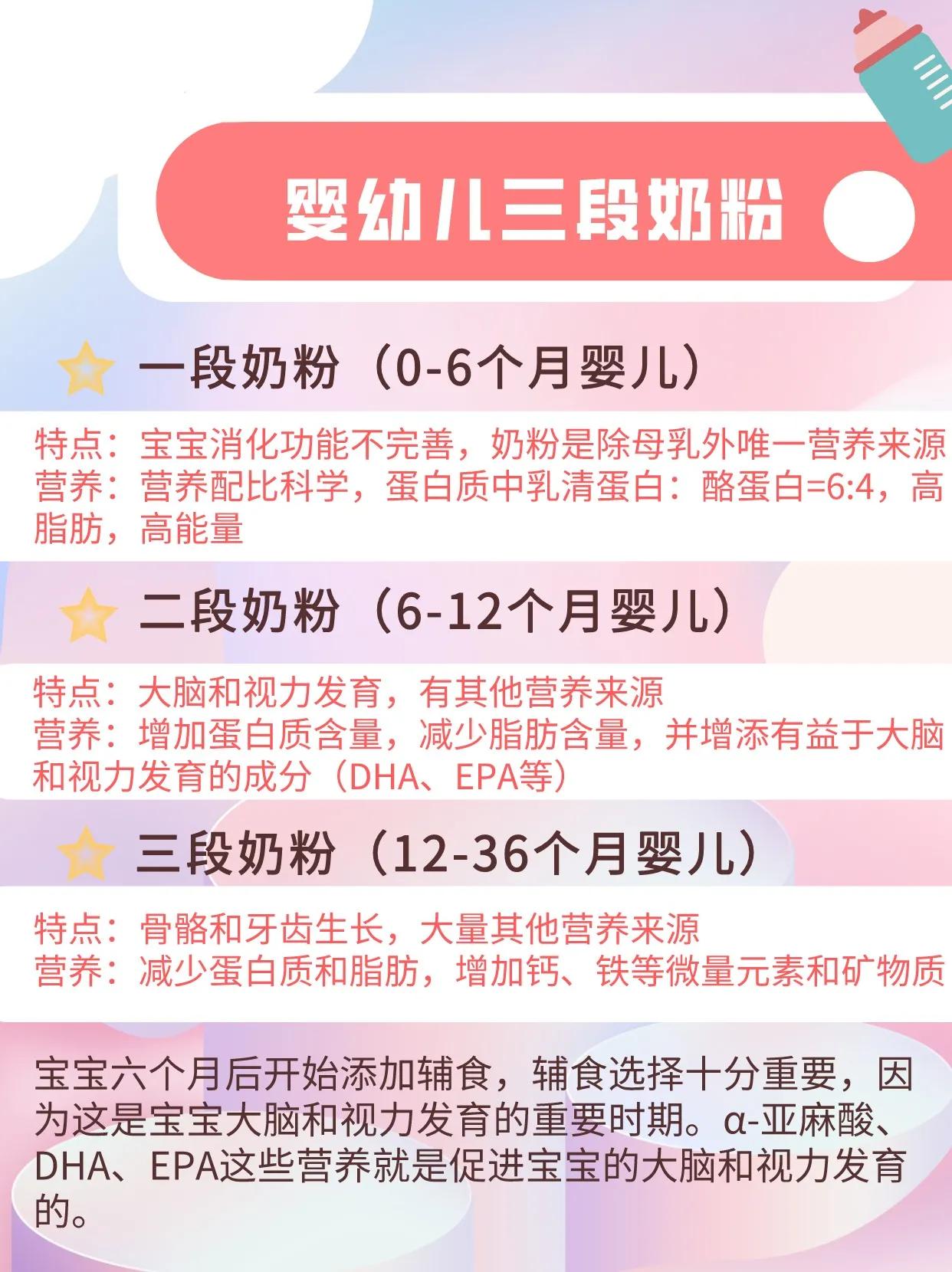 奶粉的这五个秘密宝妈们知道吗 (奶粉必需成分和可选择成分)