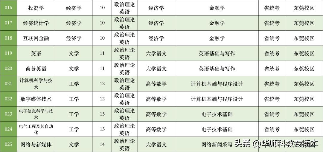 广东室内设计专插本可转什么专业,专插本跨专业什么专业好广东