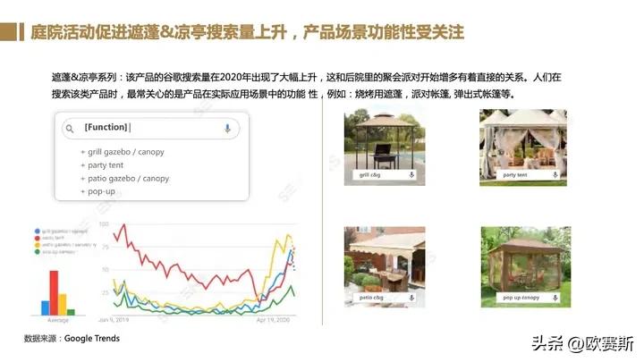 全球家具市场前景分析,德国家具市场增长趋势预测