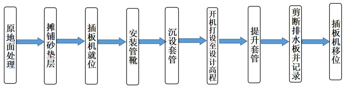 软基处理施工技术,软基处理施工方案视频