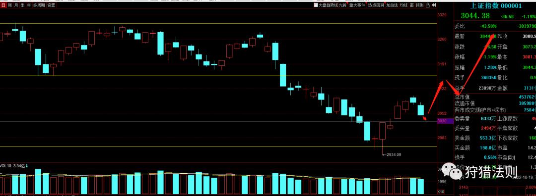 为什么美元指数上涨上证指数跌,美元大跌恒生指数